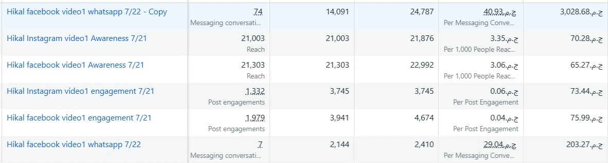 Dashboard Overview